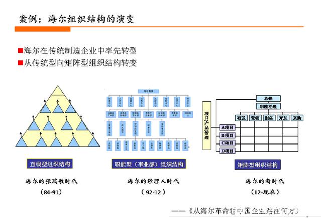 矩阵·共舞 杨少杰论矩阵型组织结构设计的艺术