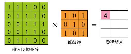 矩阵技术助力人体身份与动作识别 提升老年人安全监护水平的新方法
